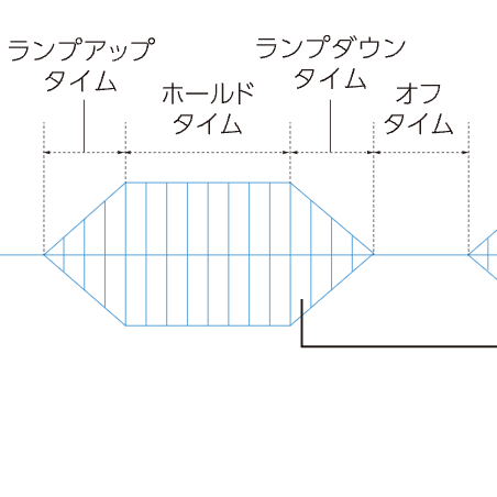 HV-EMS 筋萎縮改善  低下した筋力のトレーニング